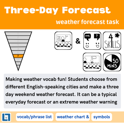 Three-Day Forecast